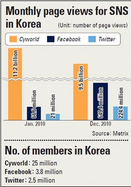 Perang Siber, warganet Asia Tenggara ,Korea Selatan