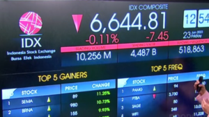 Penyebab IHSG Tertekan