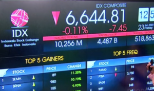Penyebab IHSG Tertekan IHSG , Pasar Saham Indonesia