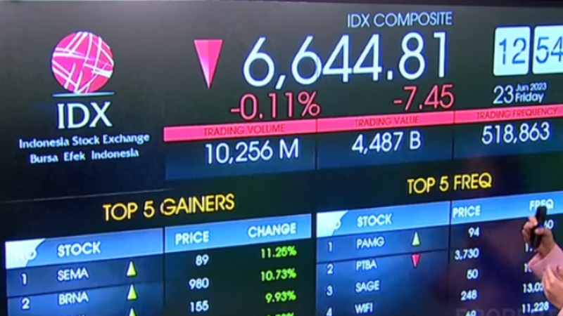 Penyebab IHSG Tertekan di Sesi I, Penguasaan Sektor Konsumen Non Primer Jadi Faktor Utama 1 Penyebab IHSG Tertekan