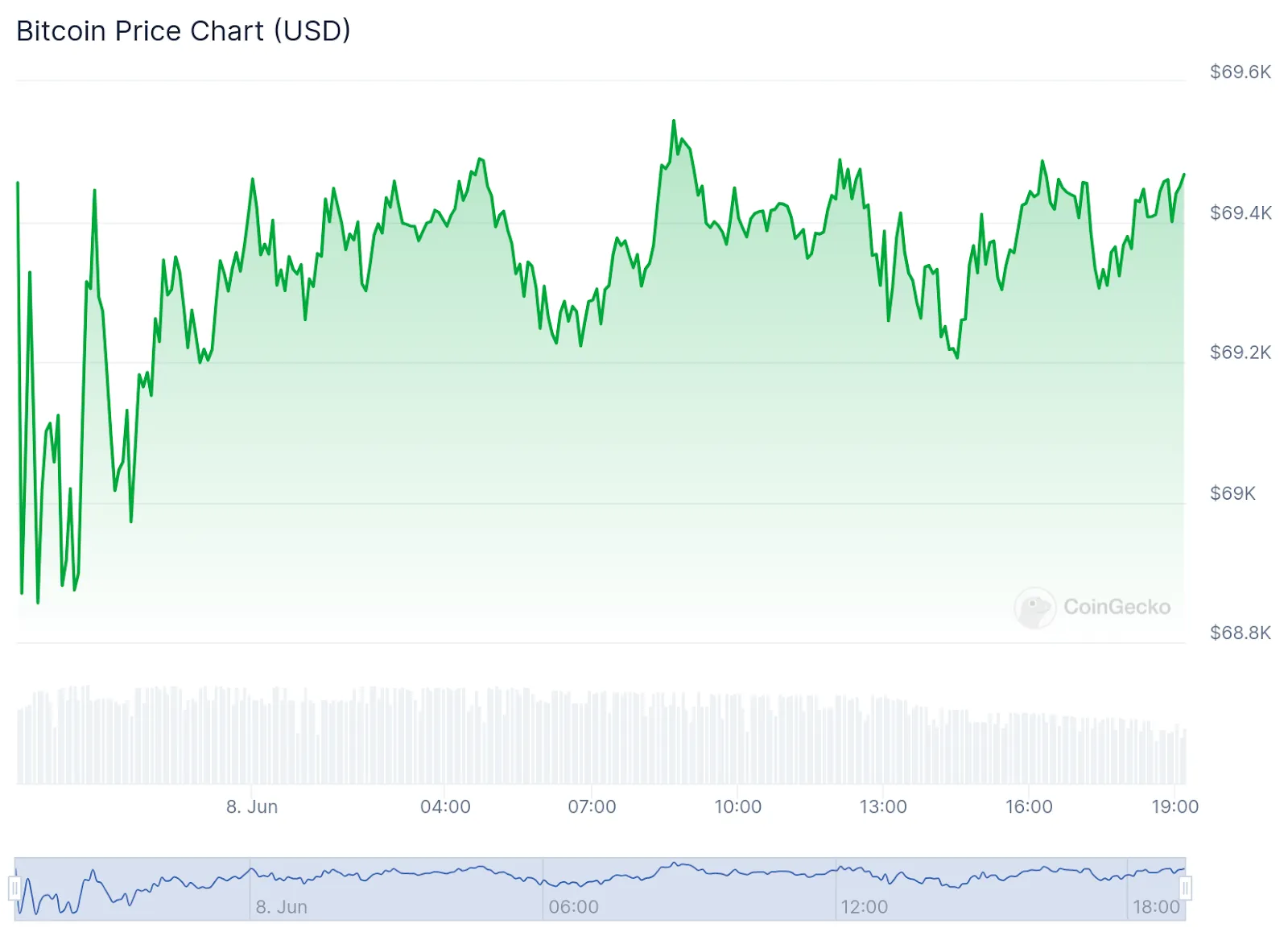 Pergerakan Harga Bitcoin dan Dampak pada Pasar Aset Digital Level US$60.000 1 Pergerakan Harga Bitcoin dan Dampak pada Pasar Aset Digital Level US.000