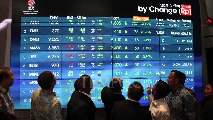 Penguatan IHSG dan Kurs Rupiah Menggembirakan Investor, IHSG Naik 2,76%