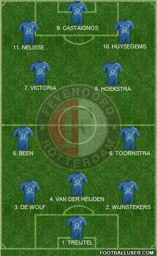 Kondisi Lini Belakang Feyenoord yang Mengkhawatirkan