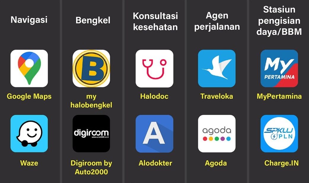 Aplikasi Solusi Teknologi untuk Menghadapi Macet Saat Mudik 2026 1 Aplikasi