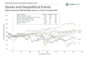Dampak Konflik Timur Tengah terhadap Pasar Finansial Global