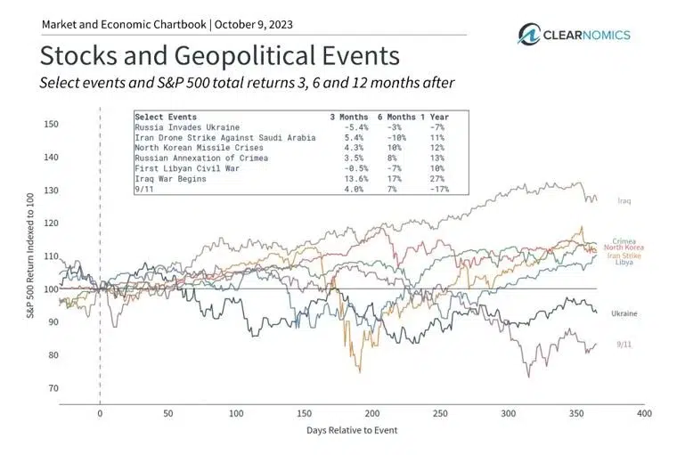 Dampak Konflik Timur Tengah terhadap Pasar Finansial Global