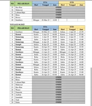 Jadwal Pelayaran Kapal Pelni KM Leuser Tahun 2026: Rute dan Perubahan untuk Menghadapi Arus Mudik