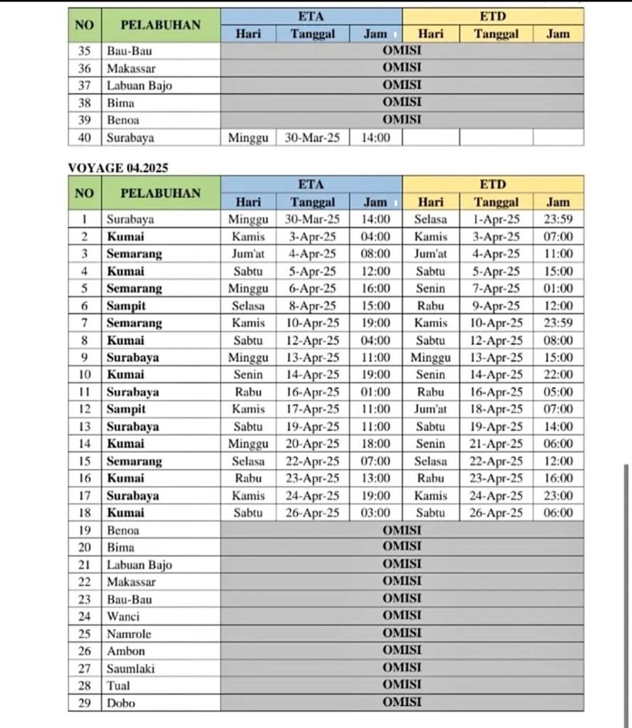 Jadwal Pelayaran Kapal Pelni KM Leuser Tahun 2026: Rute dan Perubahan untuk Menghadapi Arus Mudik 1 Jadwal Pelayaran Kapal Pelni KM Leuser Tahun 2026: Rute dan Perubahan untuk Menghadapi Arus Mudik