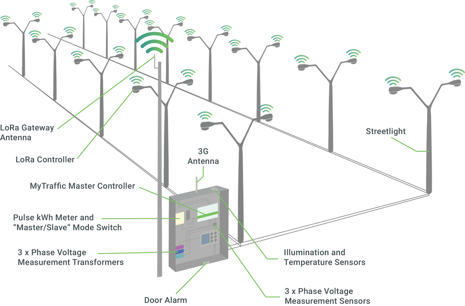DPRD Surabaya: Pemantauan PJU Tantangan dan Solusi yang Dicari 1 DPRD Surabaya: Pemantauan PJU Tantangan dan Solusi yang Dicari