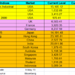 Worldwide-Major-Indices-PE-May2013.png Worldwide Major Indices PE May2013
