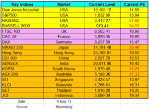 Pemahaman Terhadap Pasar Keuangan Global Euro/dolar
