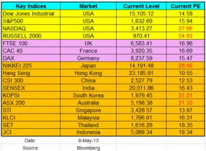 Pemahaman Terhadap Pasar Keuangan Global Euro/dolar