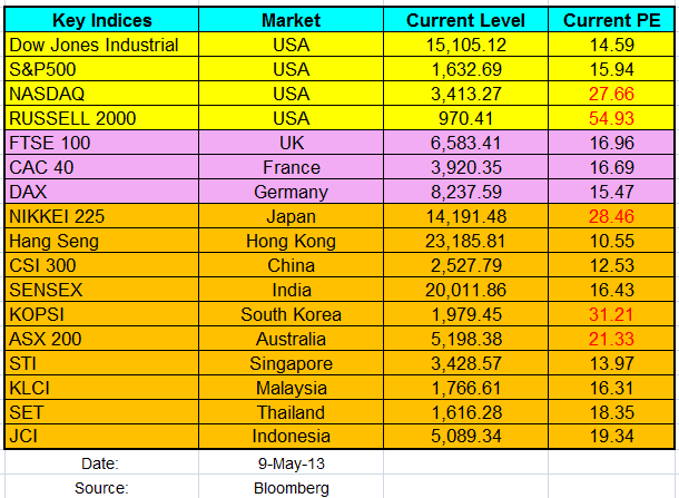 Pemahaman Terhadap Pasar Keuangan Global Euro/dolar 1 Pemahaman Terhadap Pasar Keuangan Global Euro/dolar