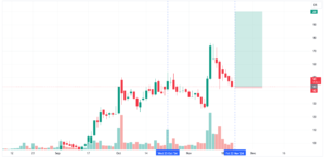 Pergerakan Saham BUMI dan Proyeksi Analis