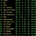 eredivisie standings after gameweek 25 v0 sp3hrwgnyena1