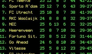 eredivisie-standings-after-gameweek-25-v0-sp3hrwgnyena1.jpg eredivisie standings after gameweek 25 v0 sp3hrwgnyena1