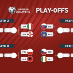 euro playoffs