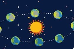 Fenomena Alam yang Menarik: Ekuinoks 20 Maret 2026 1 Ekuinoks