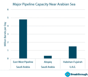 Kenaikan Harga Minyak, Trump, Iran