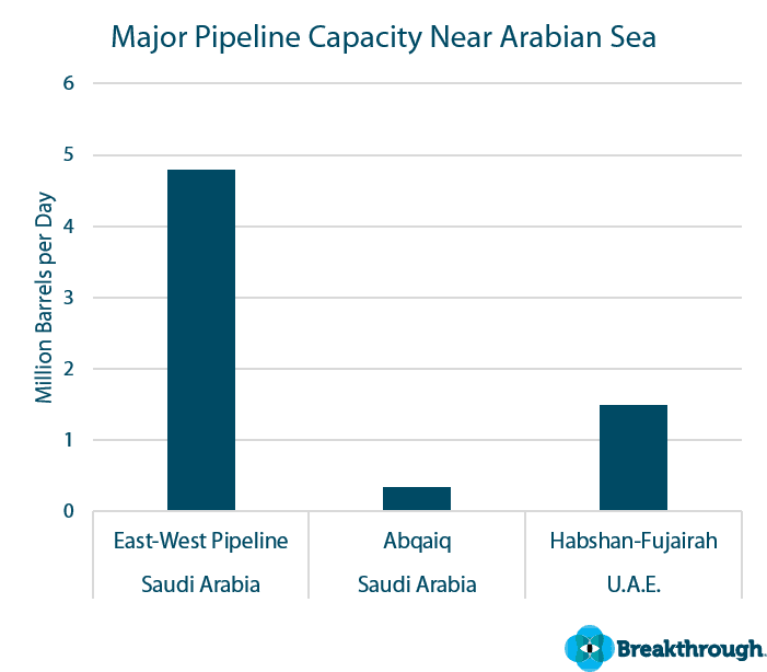 Kenaikan Harga Minyak, Trump, Iran