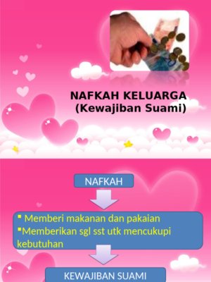 Kebijakan Blokir NIK untuk Mantan Suami yang Tidak Bayar Nafkah di Surabaya