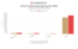 Kinerja Keuangan PT Pantai Indah Kapuk Dua Tbk (PANI) Tahun 2025: Pertumbuhan Laba Bersih yang Mengesankan