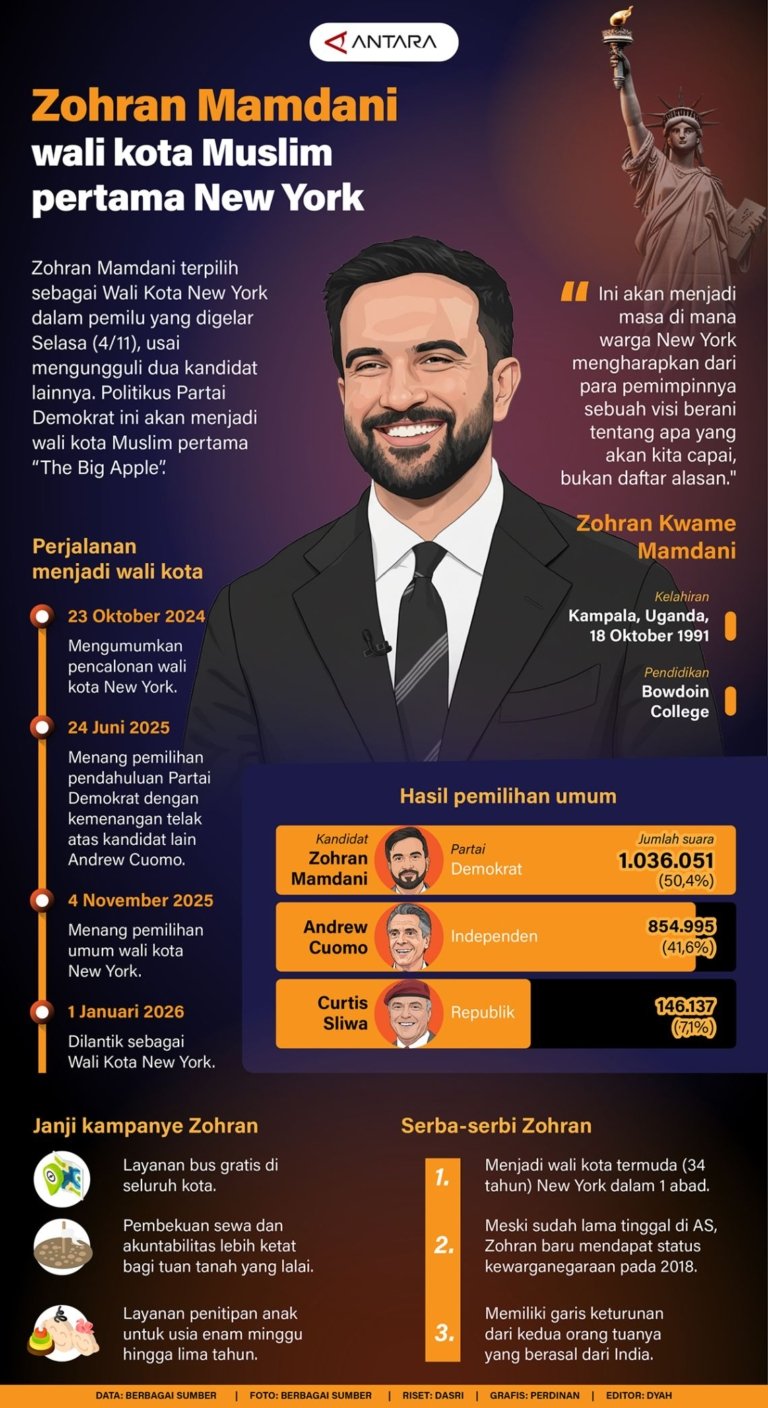 Zohran Mamdani, Wali Kota