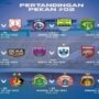 Perkembangan Liga 1 Indonesia 2023/2024: Fase Kritis dan Strategi Tim