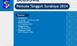 Beasiswa pemuda tangguh Surabaya 2024 b