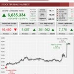 Indonesia Stock Exchange Snapshot 23 January 2018 Indonesia Investments