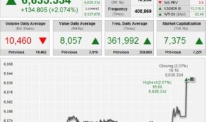 Indonesia Stock Exchange Snapshot 23 January 2018 Indonesia Investments