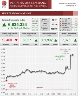 Evaluasi Kebijakan Pasar Modal Indonesia dan Dampaknya pada Saham HSC