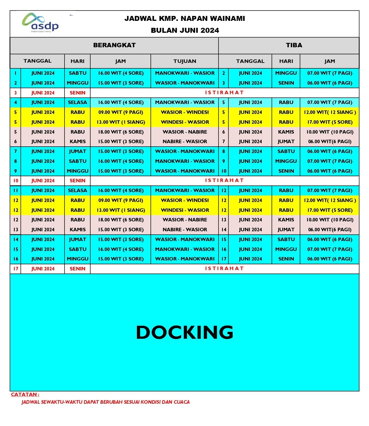 Jadwal Pelayaran Kapal Feri Napan Wainami di Nabire Tahun 2026
