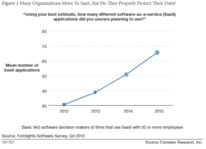 Peristiwa Kritis: Basis Data Startup Hancur dalam Sembilan Detik