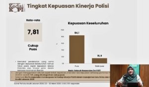 Survei KedaiKOPI: 88,8 Persen Masyarakat Puas dengan Manajemen Pemerintah dalam Mudik Lebaran 2026