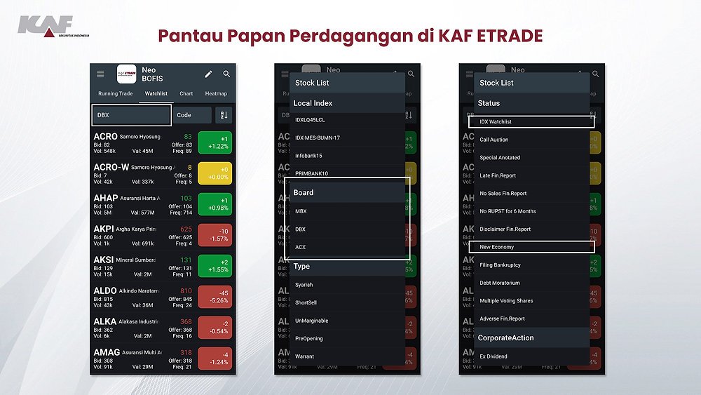 Kebijakan Delisting Bursa Efek Indonesia untuk Menjaga Kualitas Pasar Saham