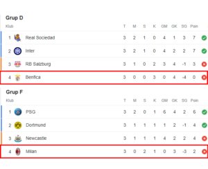 Pembaruan Terkini dalam Dunia Olahraga: Berita, Pertandingan, dan Prediksi