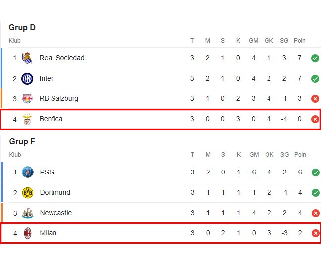 Pembaruan Terkini dalam Dunia Olahraga: Berita, Pertandingan, dan Prediksi