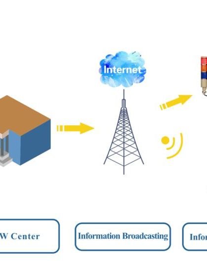 Teknologi Peringatan Dini Gempa Bumi yang Siap Diuji Coba di Indonesia