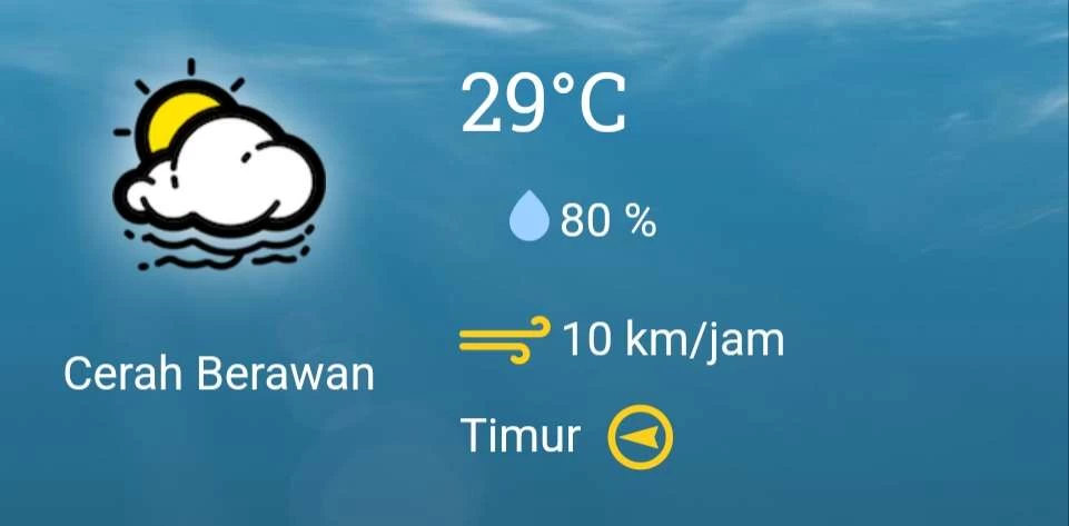 Prakiraan Cuaca untuk Wilayah Surabaya, Sidoarjo, dan Gresik pada Hari Kartini 2026