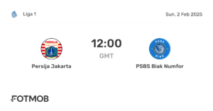 Strategi dan Kinerja Persija Jakarta dalam Pertandingan Lawan PSBS Biak