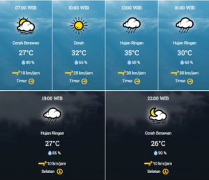 Prakiraan Cuaca Surabaya: Siapkan Payung untuk Hari Ini