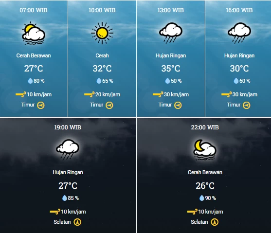 Prakiraan Cuaca Surabaya: Siapkan Payung untuk Hari Ini