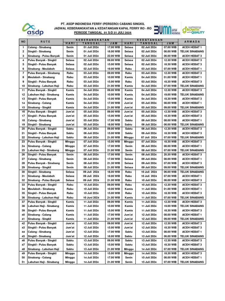 Jadwal Pelayaran Kapal ASDP Singkil untuk Bulan Mei 2026