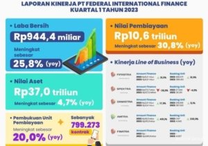 Kinerja Finansial PT Barito Pacific Tbk (BRPT) di Kuartal Pertama 2026 Menggemparkan Pasar