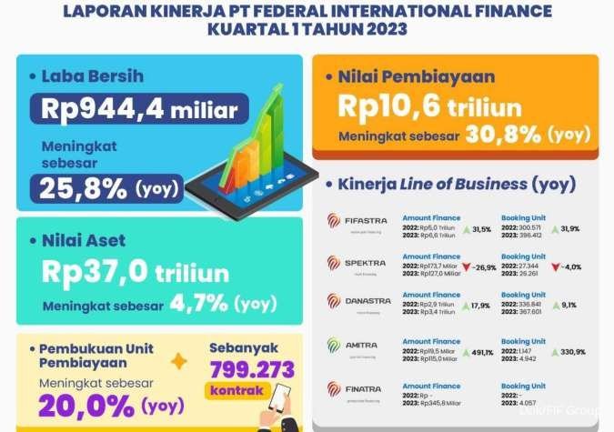 Kinerja Finansial PT Barito Pacific Tbk (BRPT) di Kuartal Pertama 2026 Menggemparkan Pasar