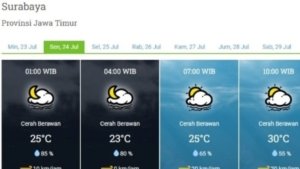 Prakiraan Cuaca untuk Wilayah Surabaya, Sidoarjo, dan Gresik 6 Mei 2026