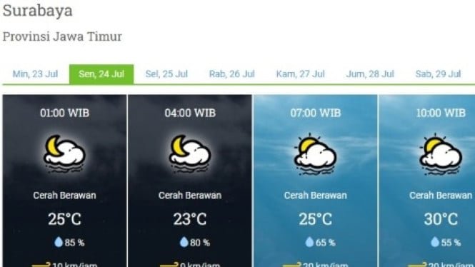 Prakiraan Cuaca untuk Wilayah Surabaya, Sidoarjo, dan Gresik 6 Mei 2026