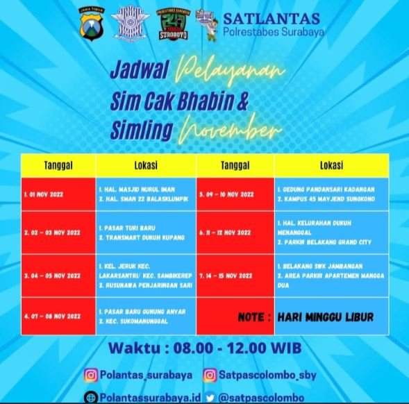 Layanan SIM Keliling di Surabaya Tahun 2026: Jadwal dan Lokasi yang Harus Diketahui