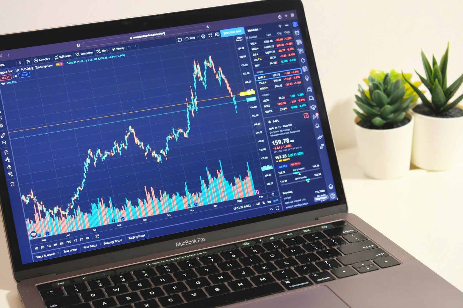 Strategi Trading Forex Harian
